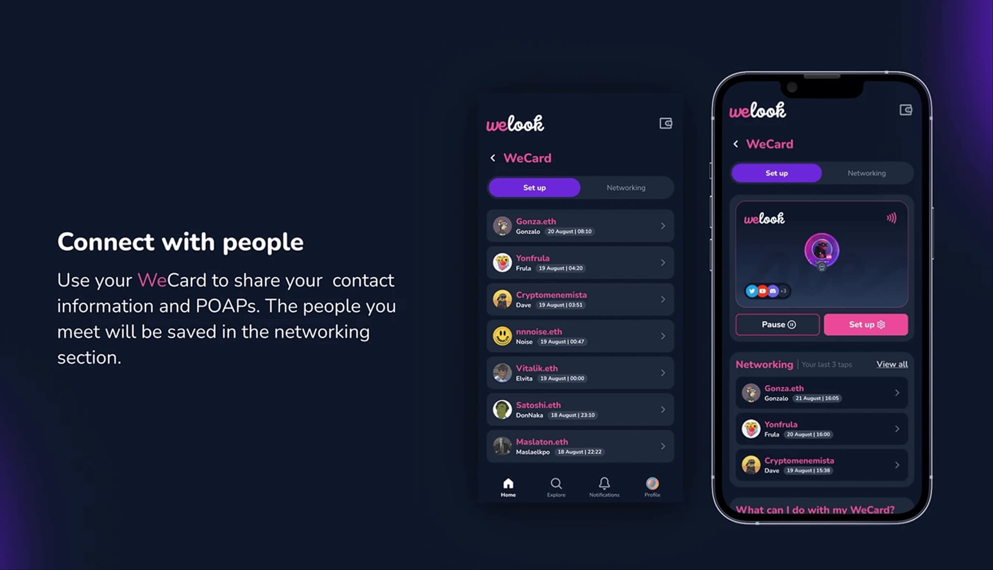 Welook role and process visual
